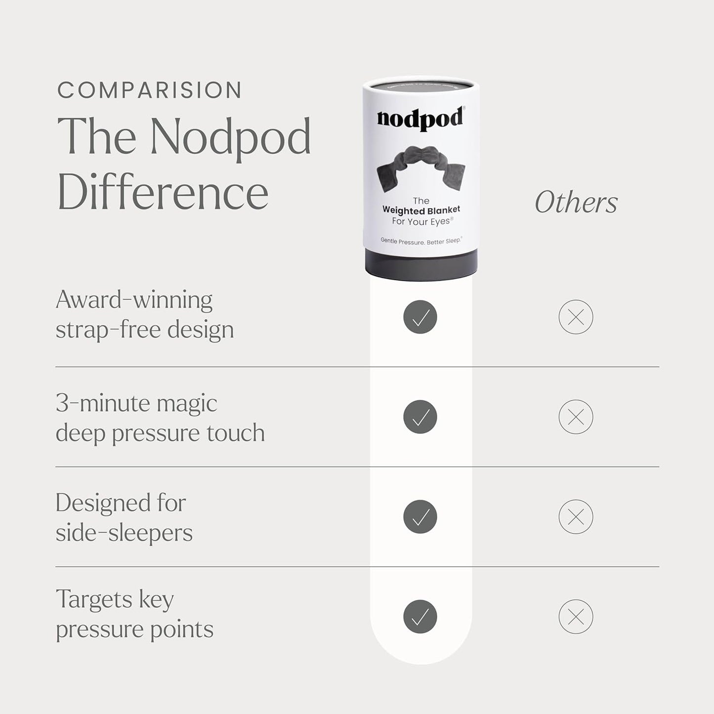 The Weighted Eye Blanket